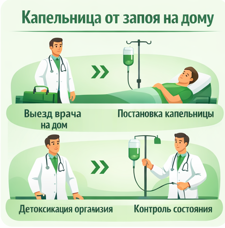 капельница от запоя в Марксе в клинике Санати